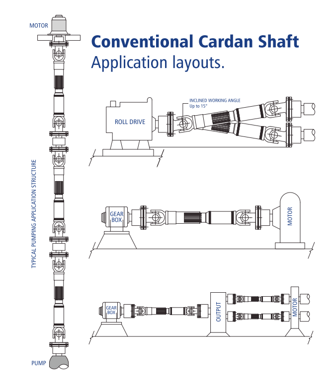 universal carden saft