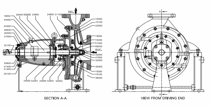 pumps and motors