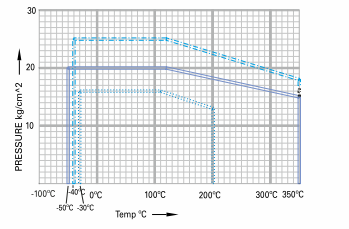 pumps and motors