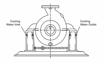 pumps and motors