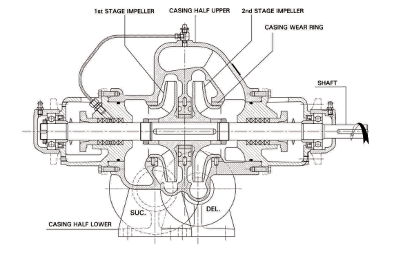 pumps and motors