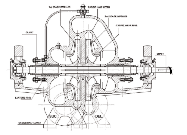 pumps and motors