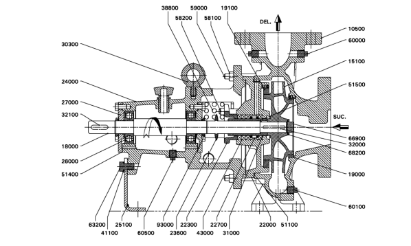 pumps and motors