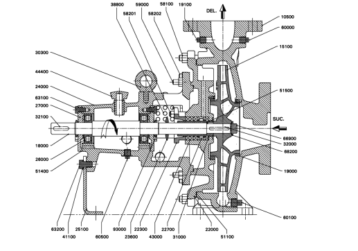 pumps and motors