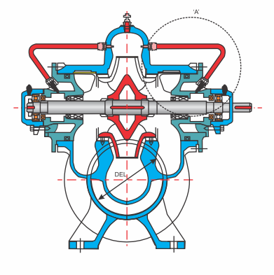 pumps and motors