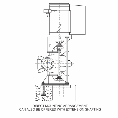 pumps and motors