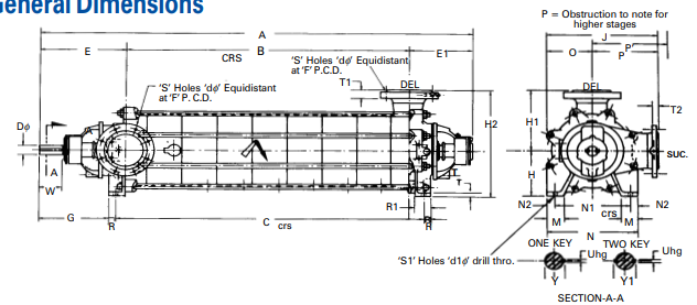 pumps and motors