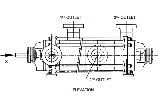 pumps and motors