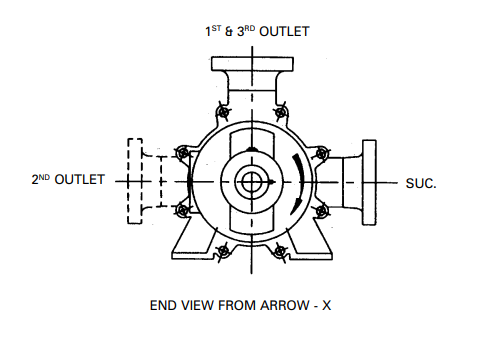 pumps and motors
