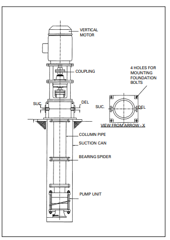 pumps and motors