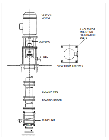 pumps and motors