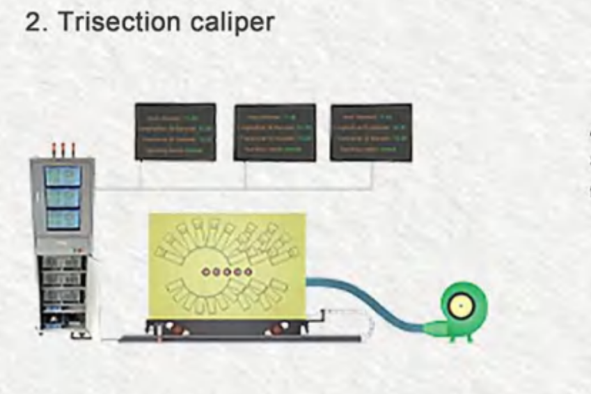 Intelligent Equipment