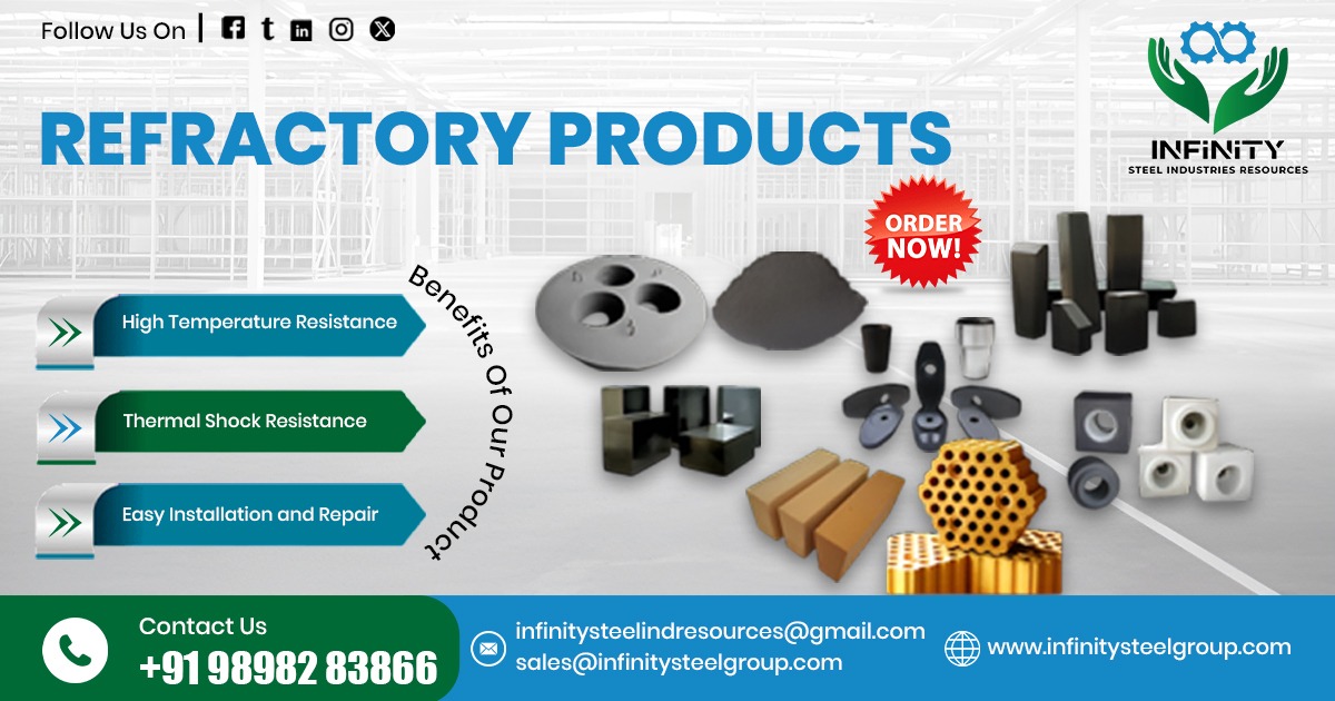 Refractory Products in Peru