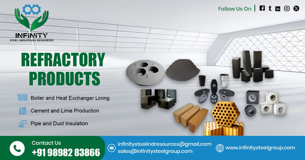 Refractory Products in Brazil