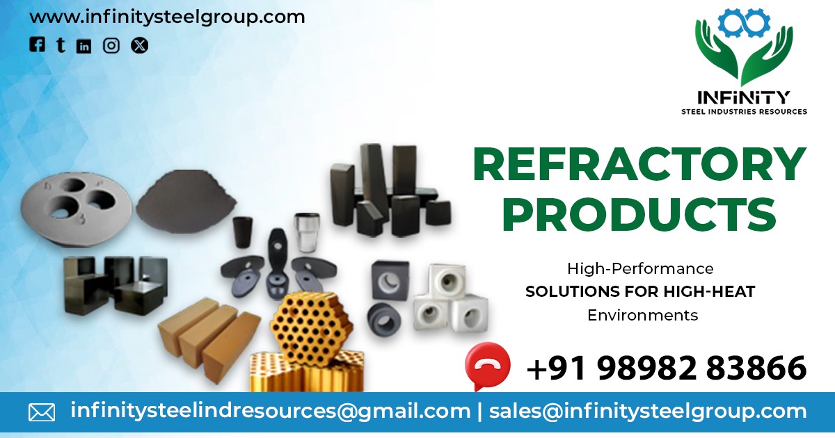 Refractory Products in Kenya