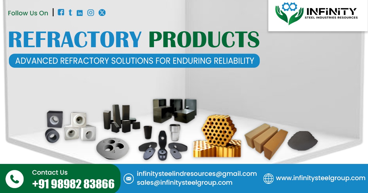 Refractory Products in Russia