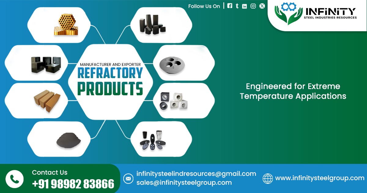Refractory Products in Iraq